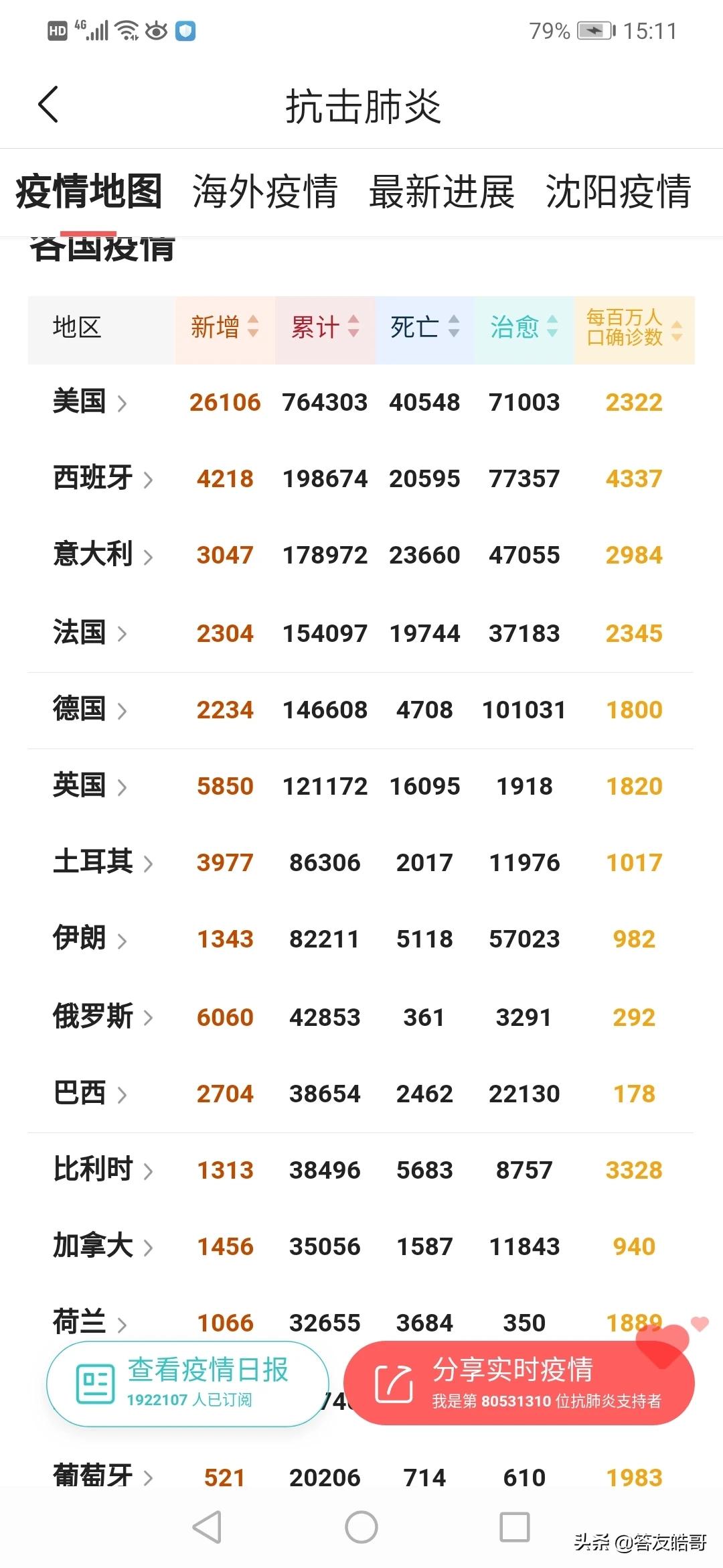疫情什么时候才能彻底结束 几乎很难有个明确的答案