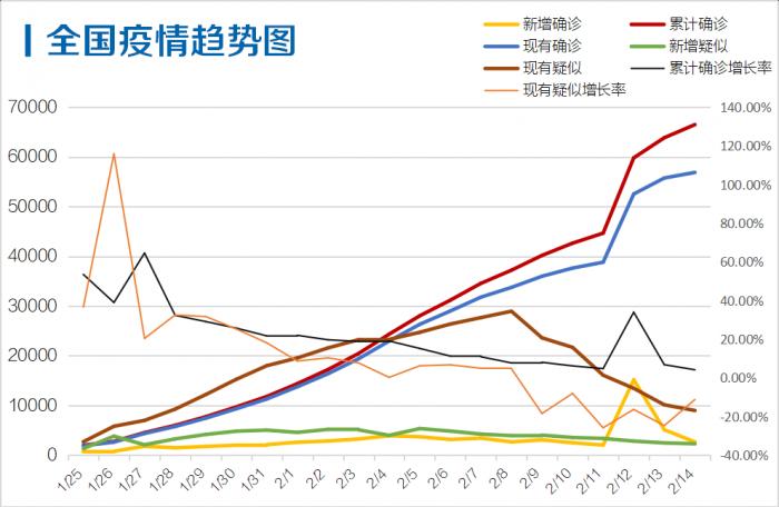 �����ʱ�ܳ��׽��� ��ֻ��2�����ܣ�����