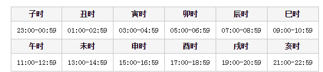 时辰对应的五行 时辰与五行分析