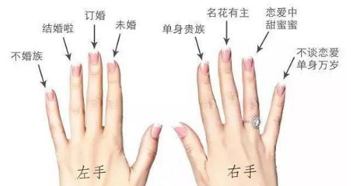 Ů����ָ�Ĵ���ͼ�� Ů������ָ���н�����