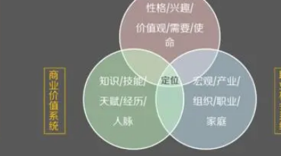 ���Ҷ�λ���ļ������� ְ�����Ҷ�λ�ķ�������Щ