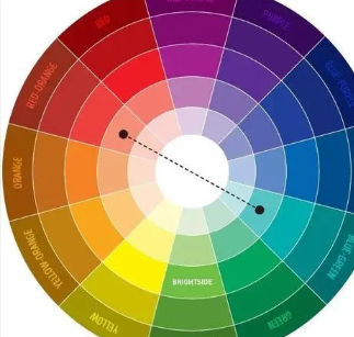 颜色搭配色系表 颜色搭配是一门很深的学问