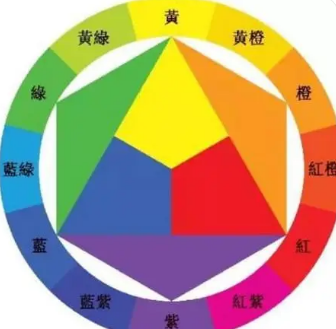 颜色搭配色系表 颜色搭配是一门很深的学问