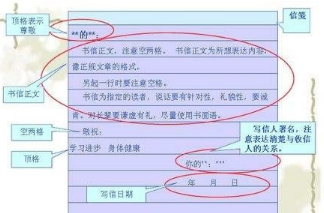 д�ŵ���ȷ��ʽ �ʺ���Ҫд�ڳƺ���һ��