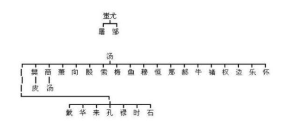 �й�������ȫ�Ĳ�ѯ �ټ��շֱ�Ϊ