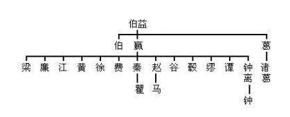 �й�������ȫ�Ĳ�ѯ �ټ��շֱ�Ϊ