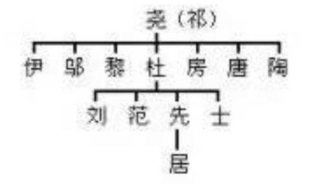 �й�������ȫ�Ĳ�ѯ �ټ��շֱ�Ϊ