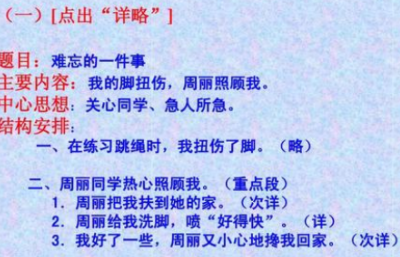 �����������д ʾ����ʽд��