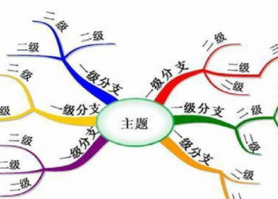 ��ѧǰ��׼�� ��ѧǰѧ��Ӧ������Щ׼��