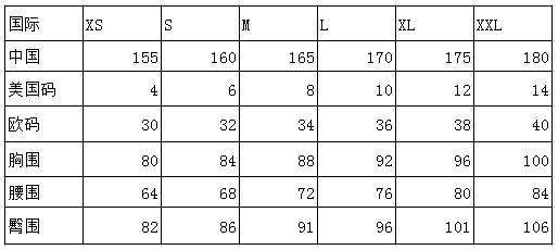 ��ͬ�����Ĳ�ͬ�����߳��벻ͬ Ů���ӳ�����ձ�