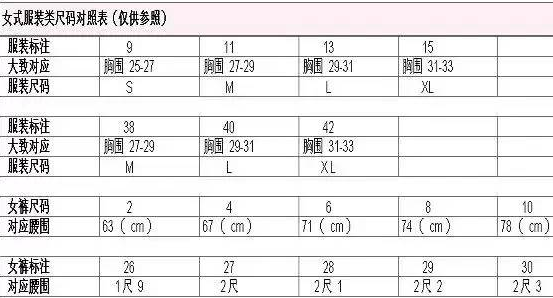 ��ͬ�����Ĳ�ͬ�����߳��벻ͬ Ů���ӳ�����ձ�