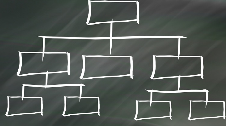 ����ģʽ�м��� ��Ҫ���ǵ�����