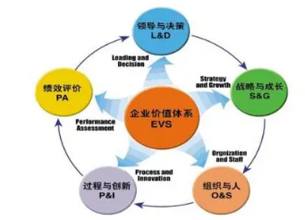 ����ģʽ�м��� ��Ҫ���ǵ�����