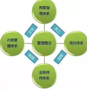 ����ģʽ�м��� ��Ҫ���ǵ�����