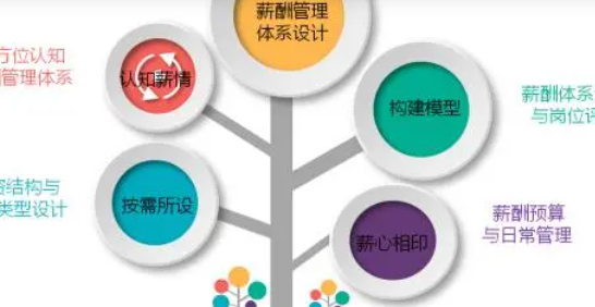 н����������� ������������