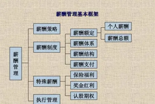 н����������� ������������