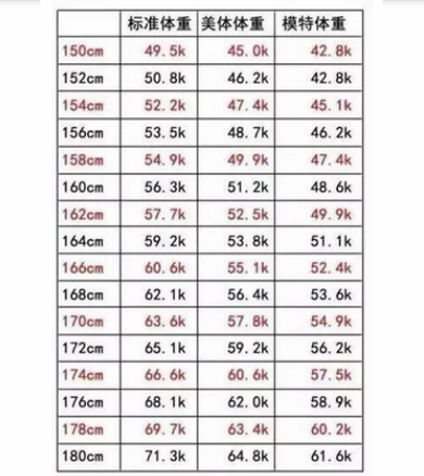 ģ��������Χ��׼���ձ� ���ı������㹫ʽ