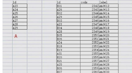 vlookup������ʹ�÷���
