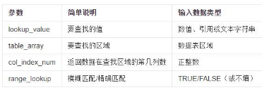 vlookup������ʹ�÷���