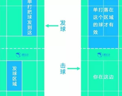 ��ë�򵥴����߽�ͼ ����/��������