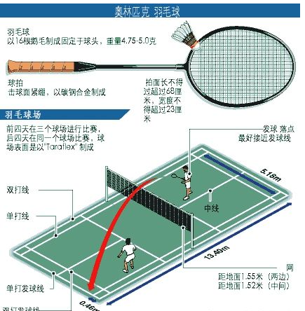 ��ë�򵥴����߽�ͼ ����/��������