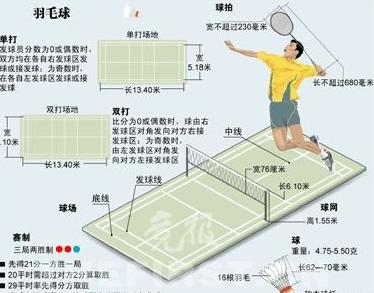 ��ë�򵥴����߽�ͼ ����/��������