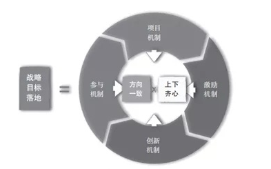 企业的核心竞争力是什么 具备的主要优势
