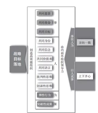 企业的核心竞争力是什么 具备的主要优势