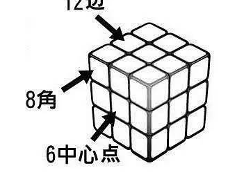 魔方的玩法口诀七步