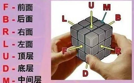 魔方的玩法口诀七步