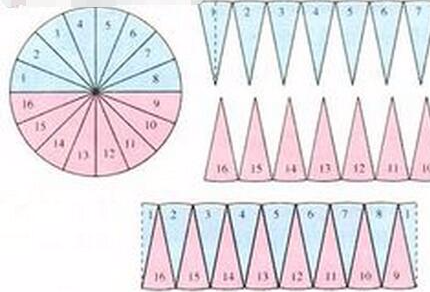 Բ��������㹫ʽ Բ�������ô��ô��