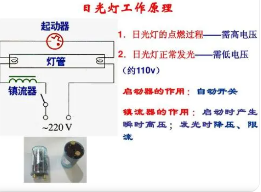 �չ�ƵĹ���ԭ��