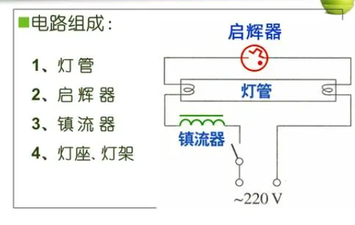 �չ�ƵĹ���ԭ��