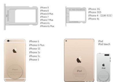iphone���кŲ�ѯ ƻ����������Բ鿴�����к���