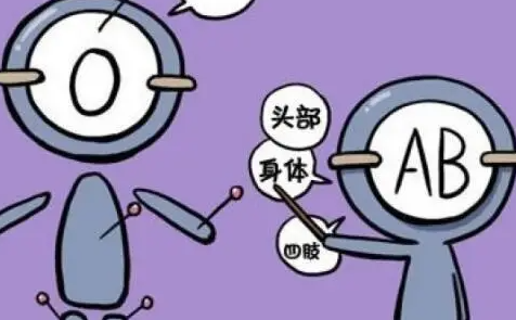 O��Ѫ�˵��Ը���ȱ�� Ŀ����ȷ������Ϊ����