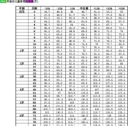 Ӥ���������ر�׼���ձ�2022