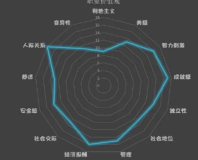 �ҵ�ְҵ��ֵ�ۼ�� �ڹ�����ʵ��ְҵ��ֵ��