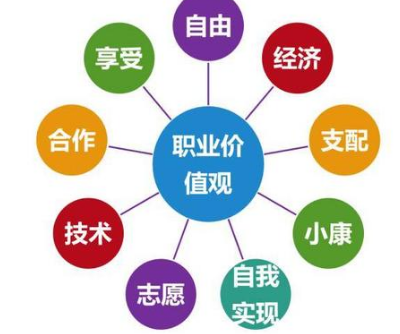 �ҵ�ְҵ��ֵ�ۼ�� �ڹ�����ʵ��ְҵ��ֵ��