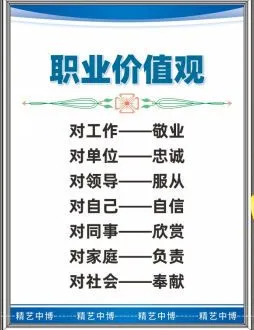 �ҵ�ְҵ��ֵ�ۼ�� �ڹ�����ʵ��ְҵ��ֵ��