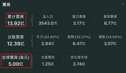 ���ٶ��뼤��9��ȫ��Ʊ����5����Ԫ