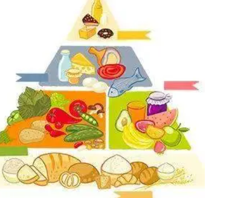 ������ʳ����Ҫ��