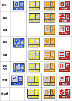 ����Ԥ����Ϊ�����ȼ� һ�㷢�����ƳȺ��ĸ��ȼ�