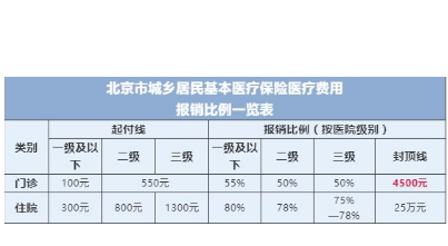 ����ҽ��������ѯ���� �����г���ְ������ҽ�Ʊ��մ���