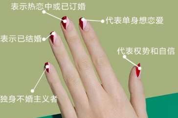 ������ָ�Ĵ���ͼ�� ��ͬ��ָ�����Ų�ͬ�ĺ���