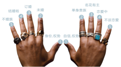 ������ָ�Ĵ���ͼ�� ��ͬ��ָ�����Ų�ͬ�ĺ���