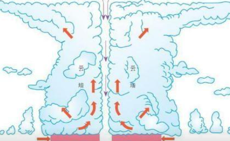 ̨���γɵĹ��̼��� ��Ҫ�߱����¼�����������