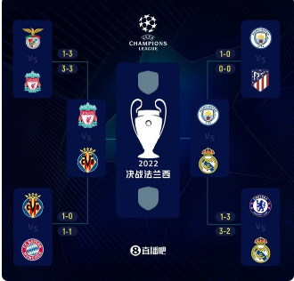 ŷ����ǿ���̶����2022