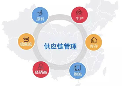 ��Ӫ����ģʽ����Щ