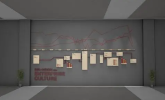 ��ҵ�Ļ��߻� Ӧ����ôд