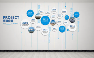 ��ҵ�Ļ��߻� Ӧ����ôд